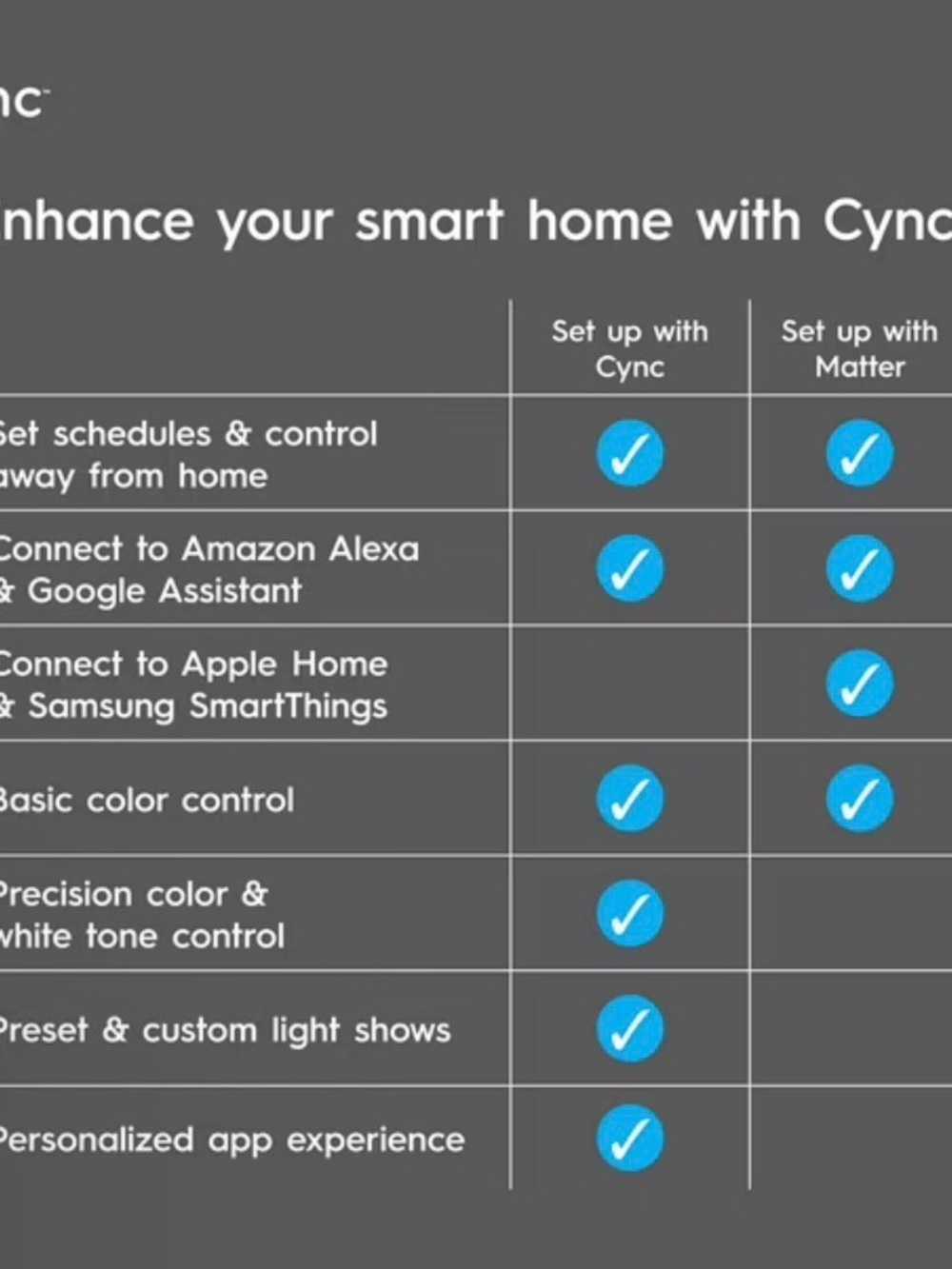 Direct Connect Smart LED Bulbs (4-Pack) – White/Blue - Picture 6 of 8